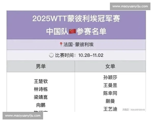 蒙彼利埃惊魂签!国乒三小将首轮皆遇强敌 蒙彼利埃惊魂签!国乒三小将首轮皆遇强敌