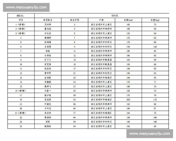 浙 BA 第十一轮战报:富阳十连胜领跑,永康护主苍南客胜!积分榜更新 浙 BA 第十一轮战报:富阳十连胜领跑,永康护主苍南客胜!积分榜更新